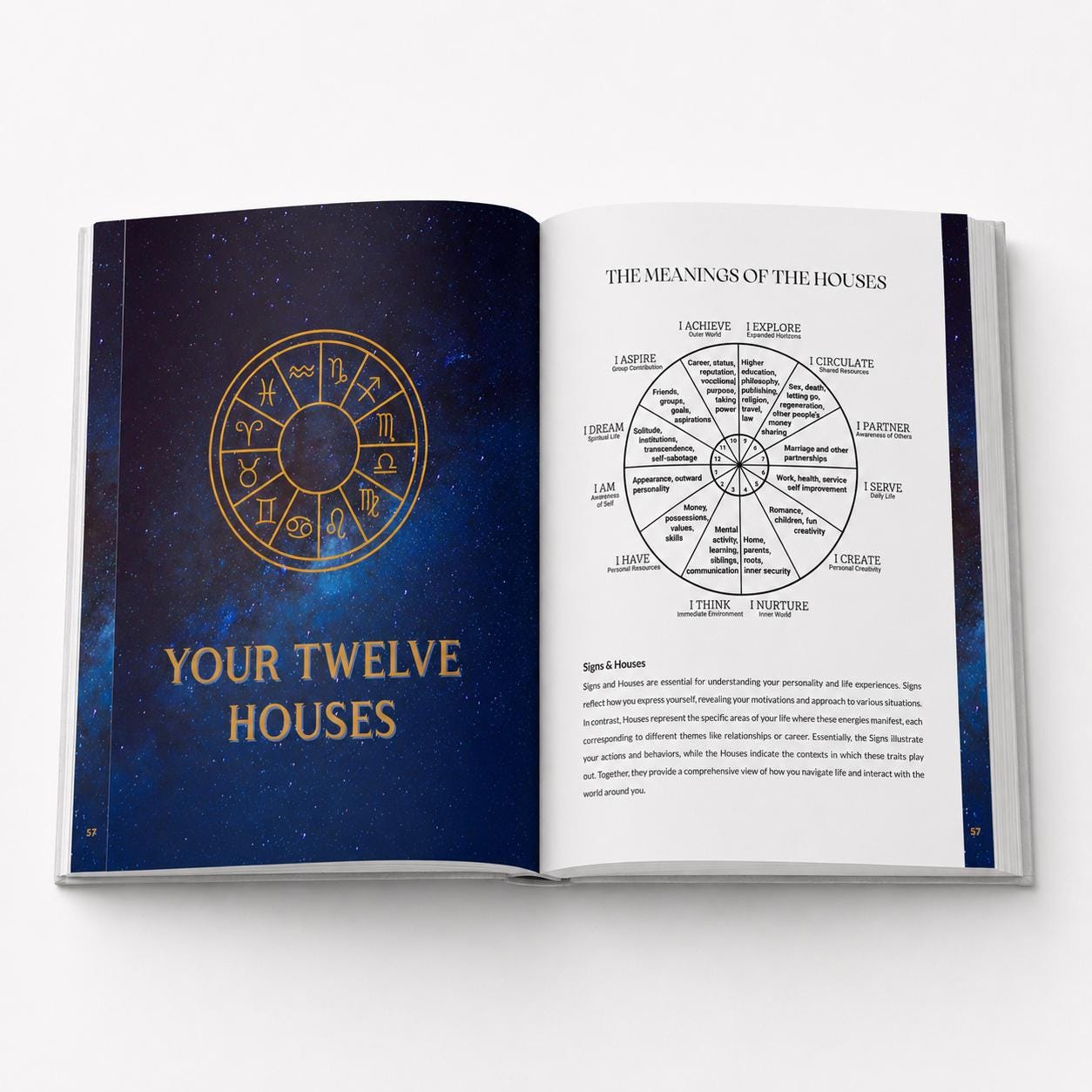 Personalized Astrology Birth Chart Book – Celestial Blue