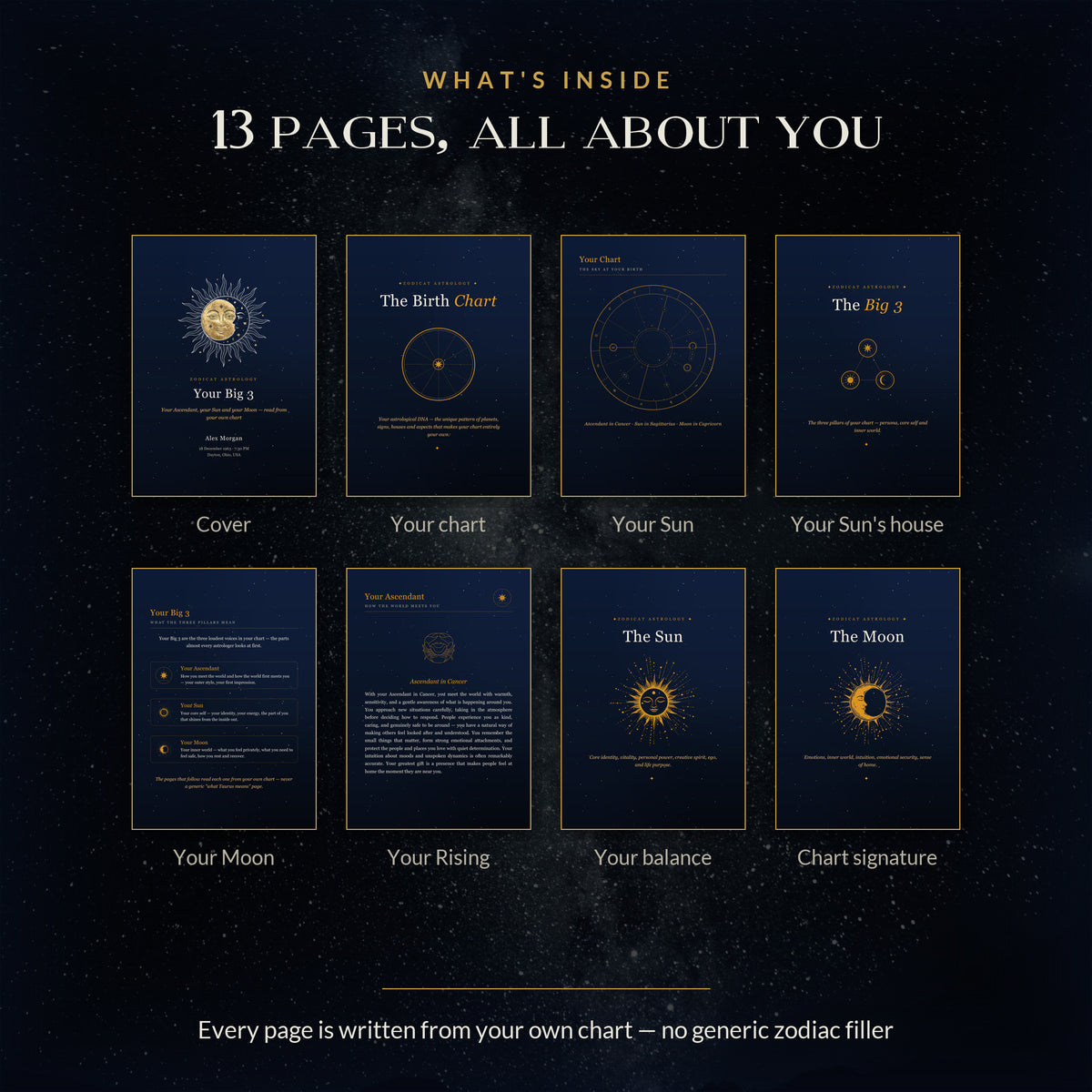 Personalized Big 3 Birth Chart Reading — Digital PDF