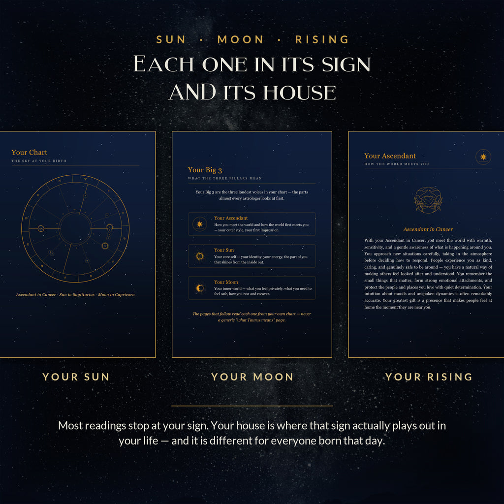 Personalized Big 3 Birth Chart Reading — Digital PDF
