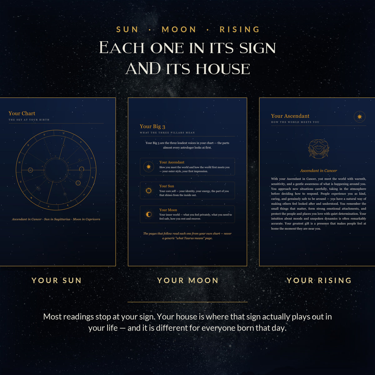 Personalized Big 3 Birth Chart Reading — Digital PDF