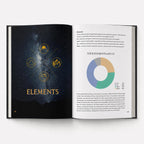 Birthday Book & Natal Chart Poster Bundle · Midnight Black