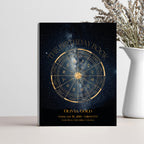 Birthday Book & Natal Chart Poster Bundle · Celestial Blue
