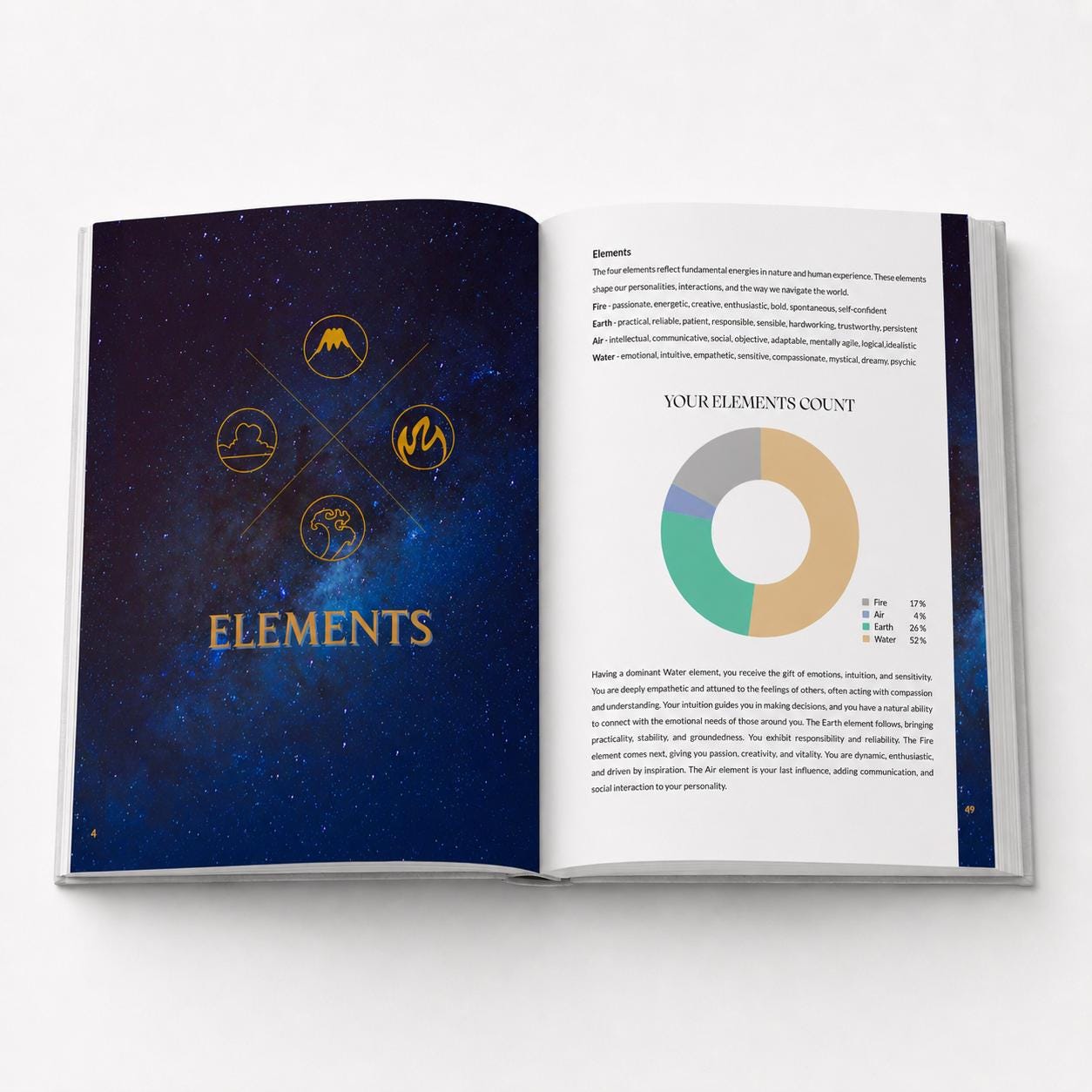 Personalized Astrology Birth Chart Book – Celestial Blue