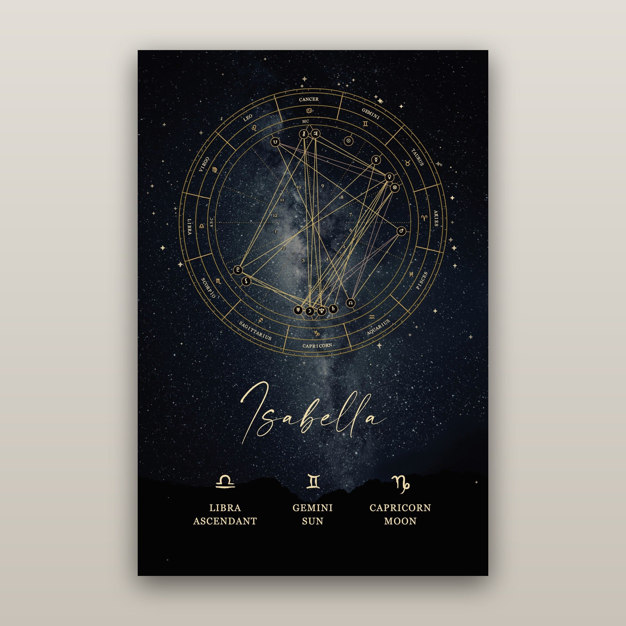 Personalized Astrology Natal Chart Poster – Midnight Black Edition