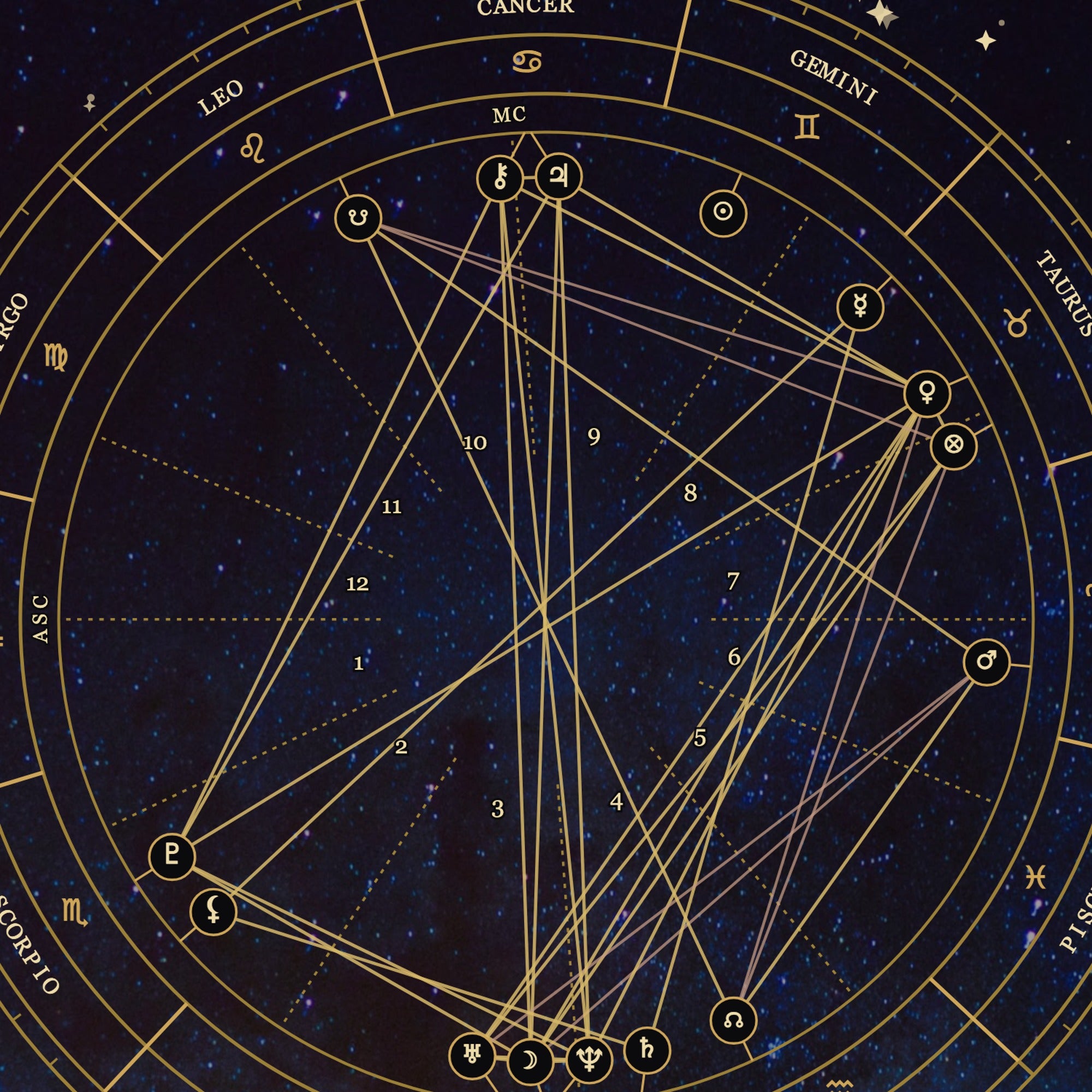 Personalized Astrology Natal Chart Poster – Celestial Blue Edition