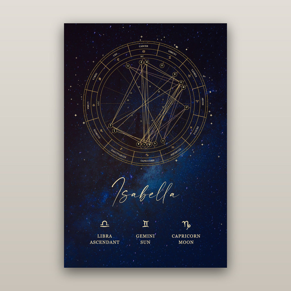 Birthday Book & Natal Chart Poster Bundle · Celestial Blue