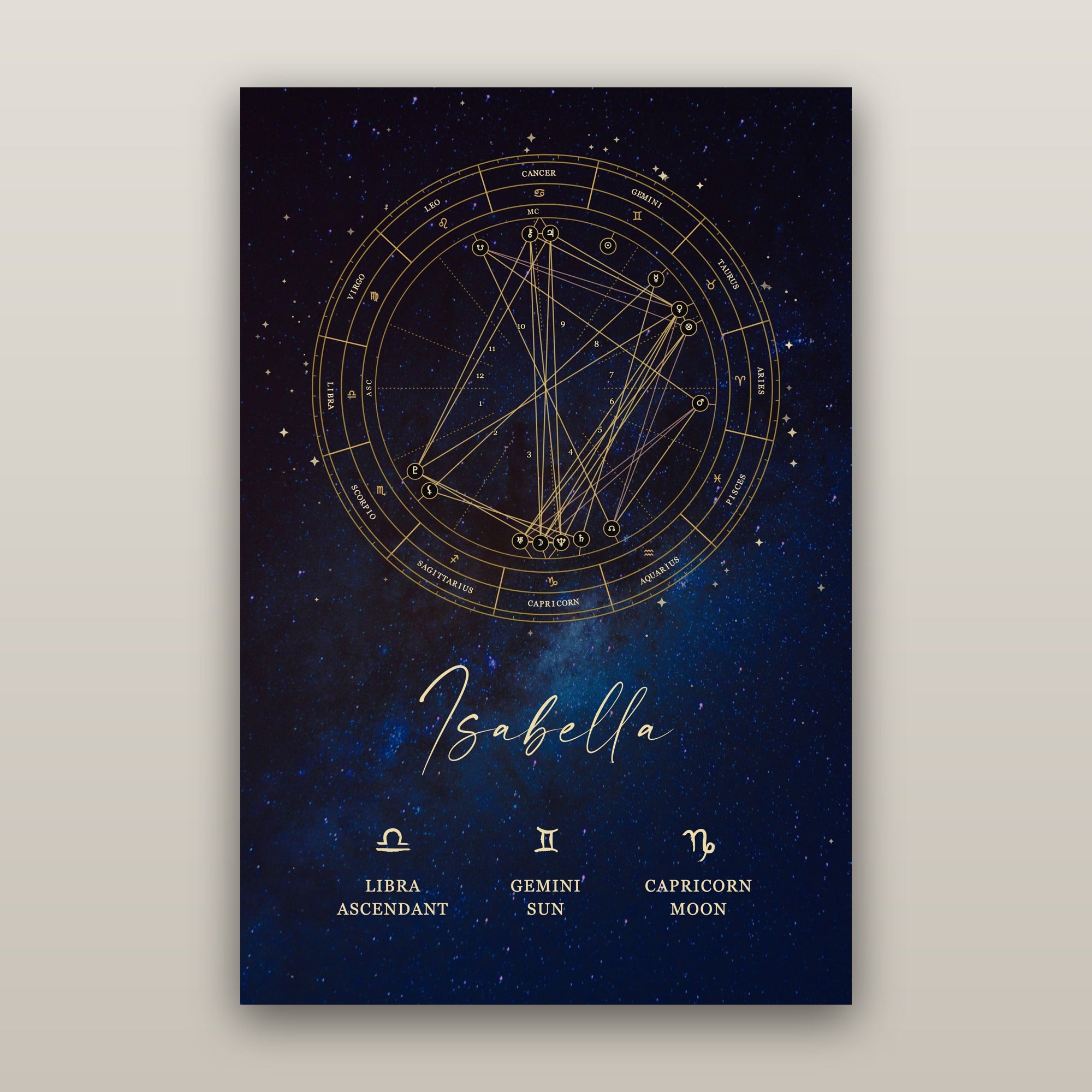 Personalized Astrology Natal Chart Poster – Celestial Blue Edition