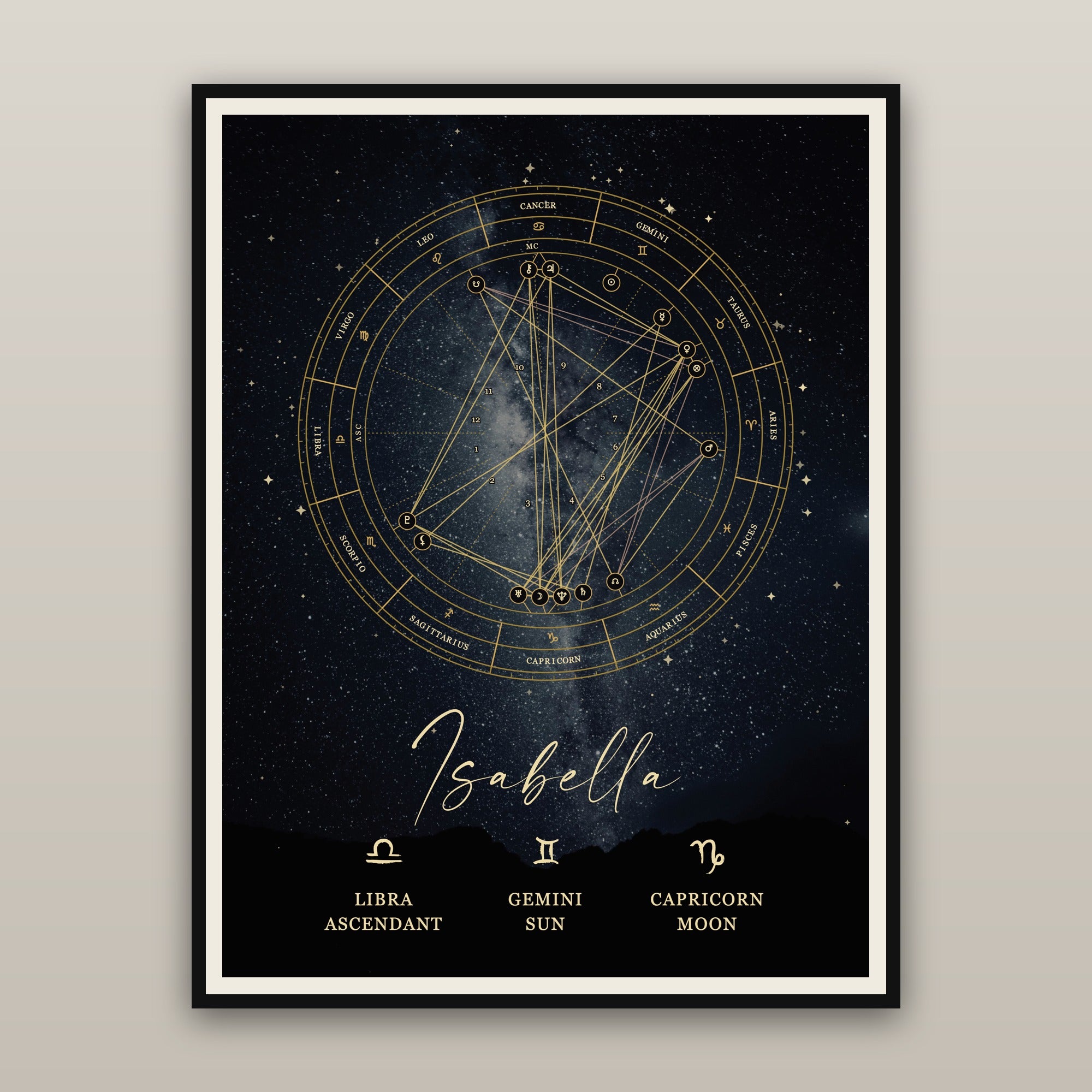 Personalized Astrology Natal Chart Poster – Midnight Black Edition