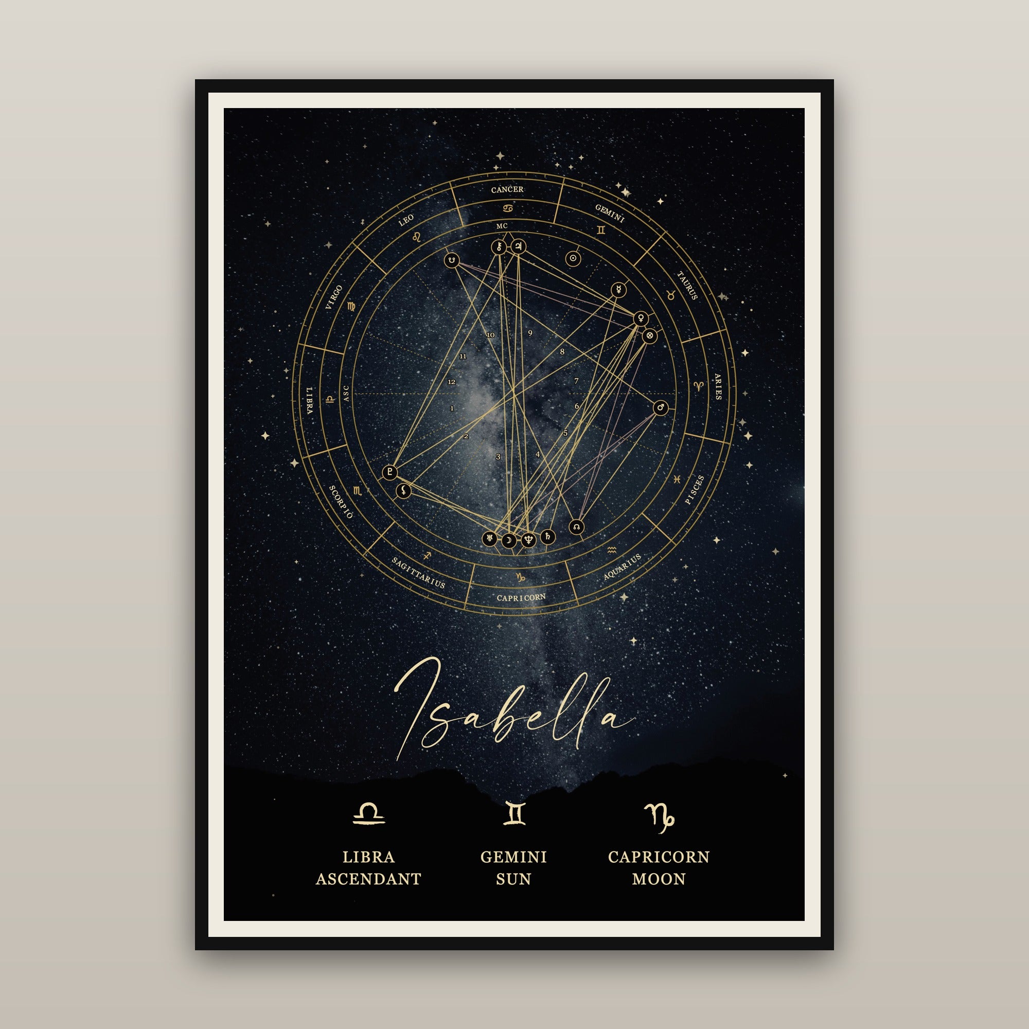 Birthday Book & Natal Chart Poster Bundle · Midnight Black