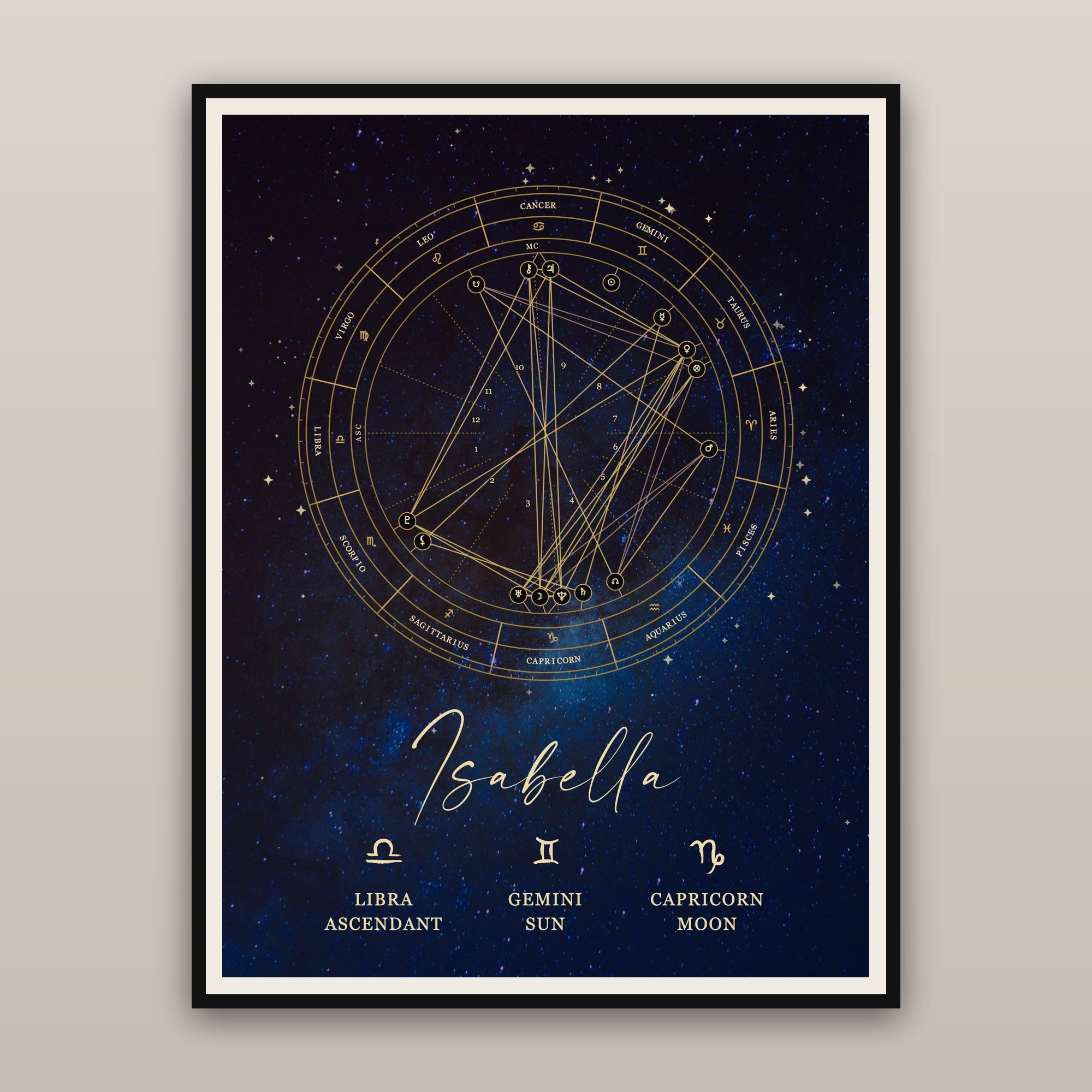 Personalized Astrology Natal Chart Poster – Celestial Blue Edition