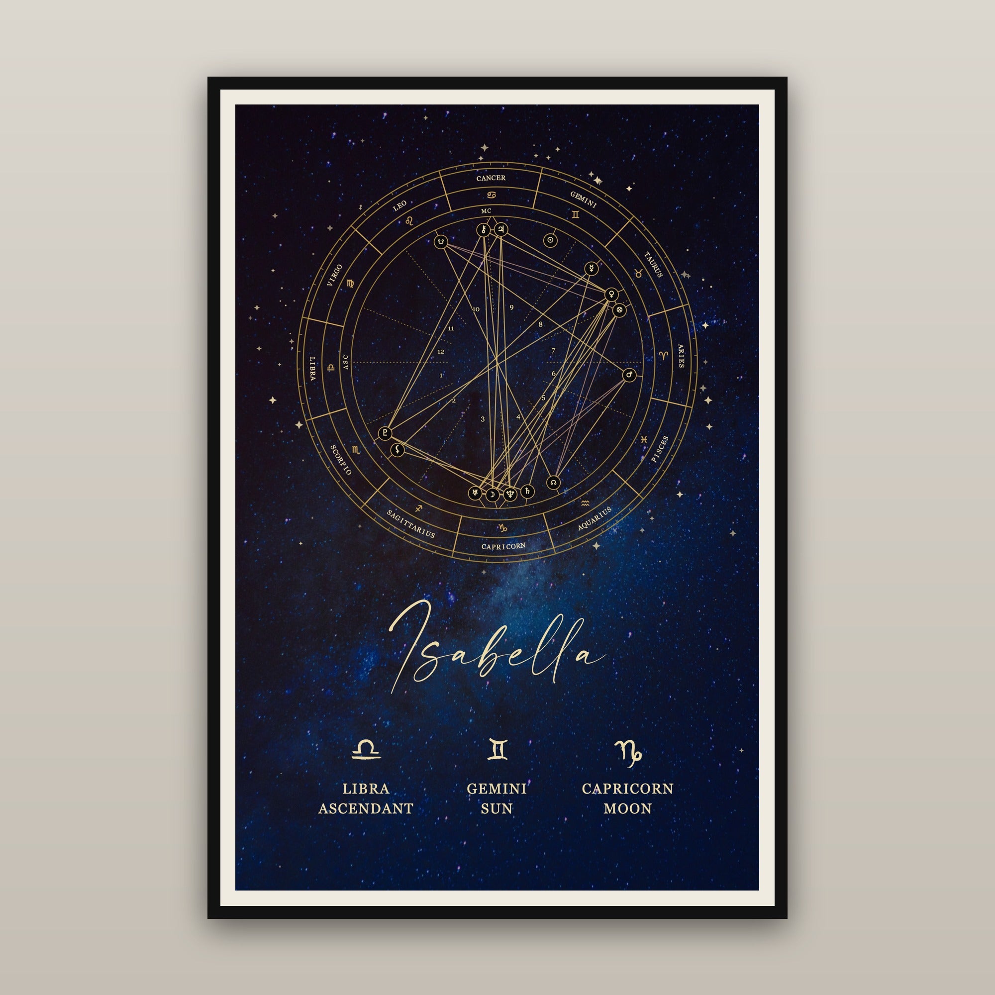 Personalized Astrology Natal Chart Poster – Celestial Blue Edition