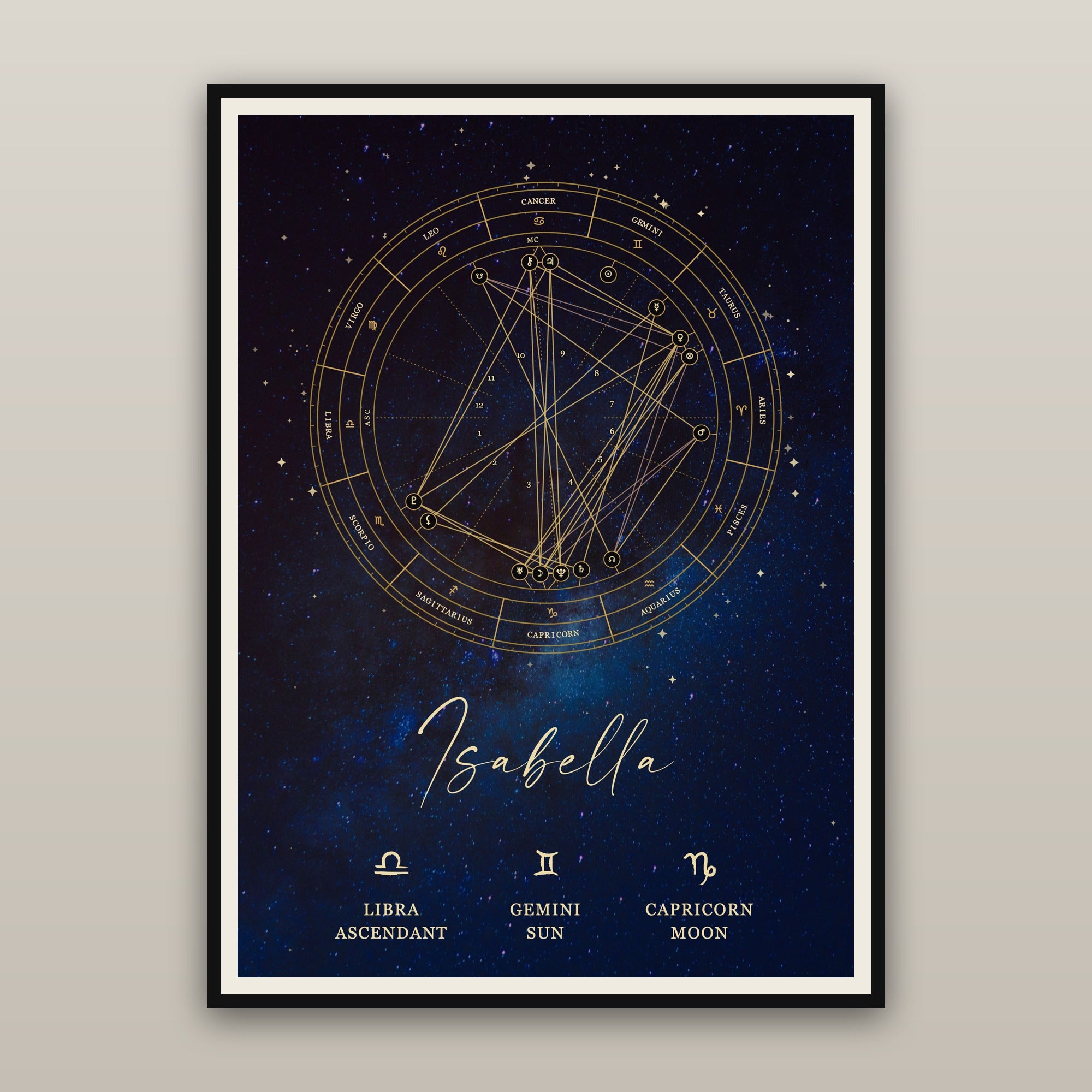 Personalized Astrology Natal Chart Poster – Celestial Blue Edition